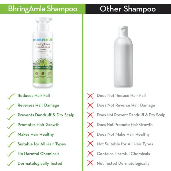 Mamaearth Bhringamla Shampoo 5