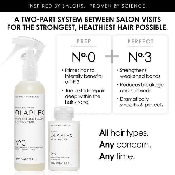 Olaplex Intensive Bond Building Hair Treatment N 0 3