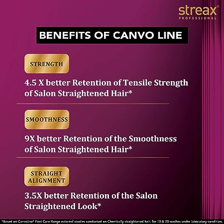 Streax Professional Canvoline Shampoo 3