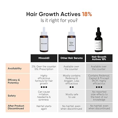 Minimalist Hair Growth Actives 18% Hair Serum 5