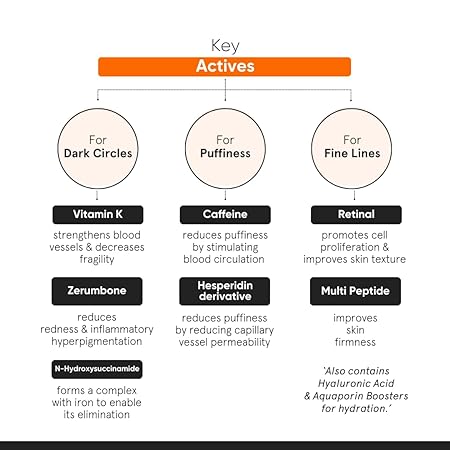 Minimalist Vitamin K+ Retinal 01% Eye Cream 6