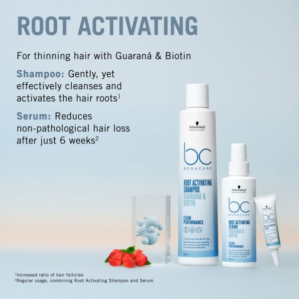 Schwarzkopf Bc Root Activating Shampoo 2